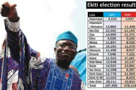 Big Trouble For Newly Elected Governor Of Ekiti As Election Results Were Rejected (See Details)