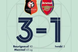 Rennes vs Arsenal 3-1 – Highlights & Goals (Download Video)