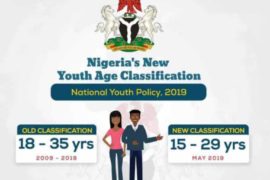 New Youth Age Classification Released In Nigeria, Now From 15yrs
