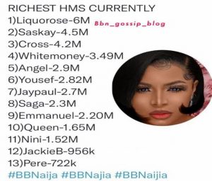 BBNaija: Liquorose Tops List Of Richest Housemates (See Full List)