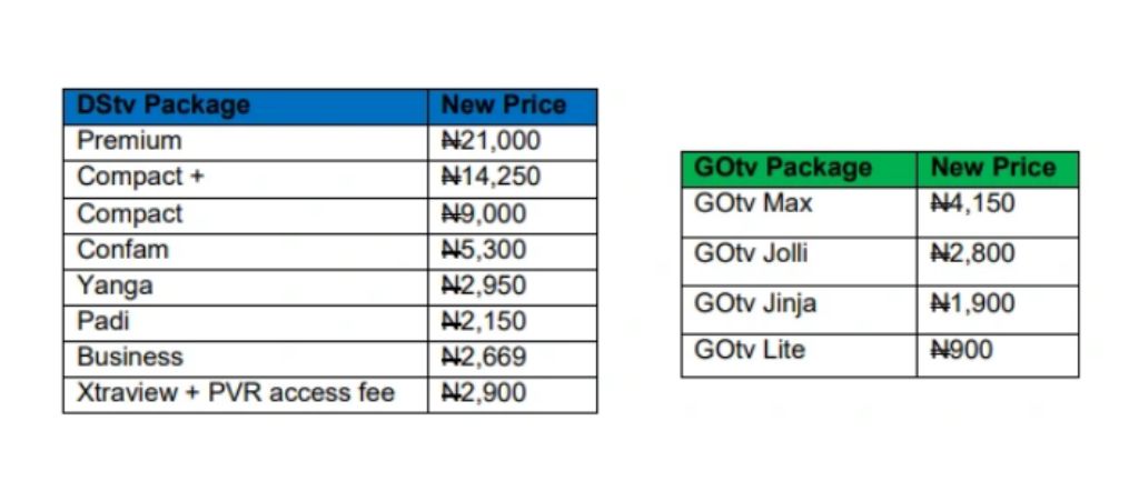 New Prices For DSTV and GOtv Packages