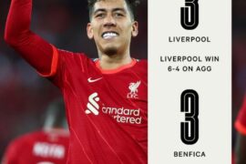 Liverpool vs Benfica 3-3 [AGG 6-4] Highlights (Download Video)
