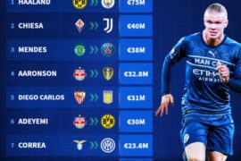 Top 10 Most Expensive Signings So Far (Photos)